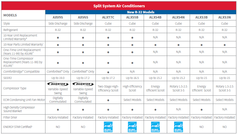 amana_models_inverter
